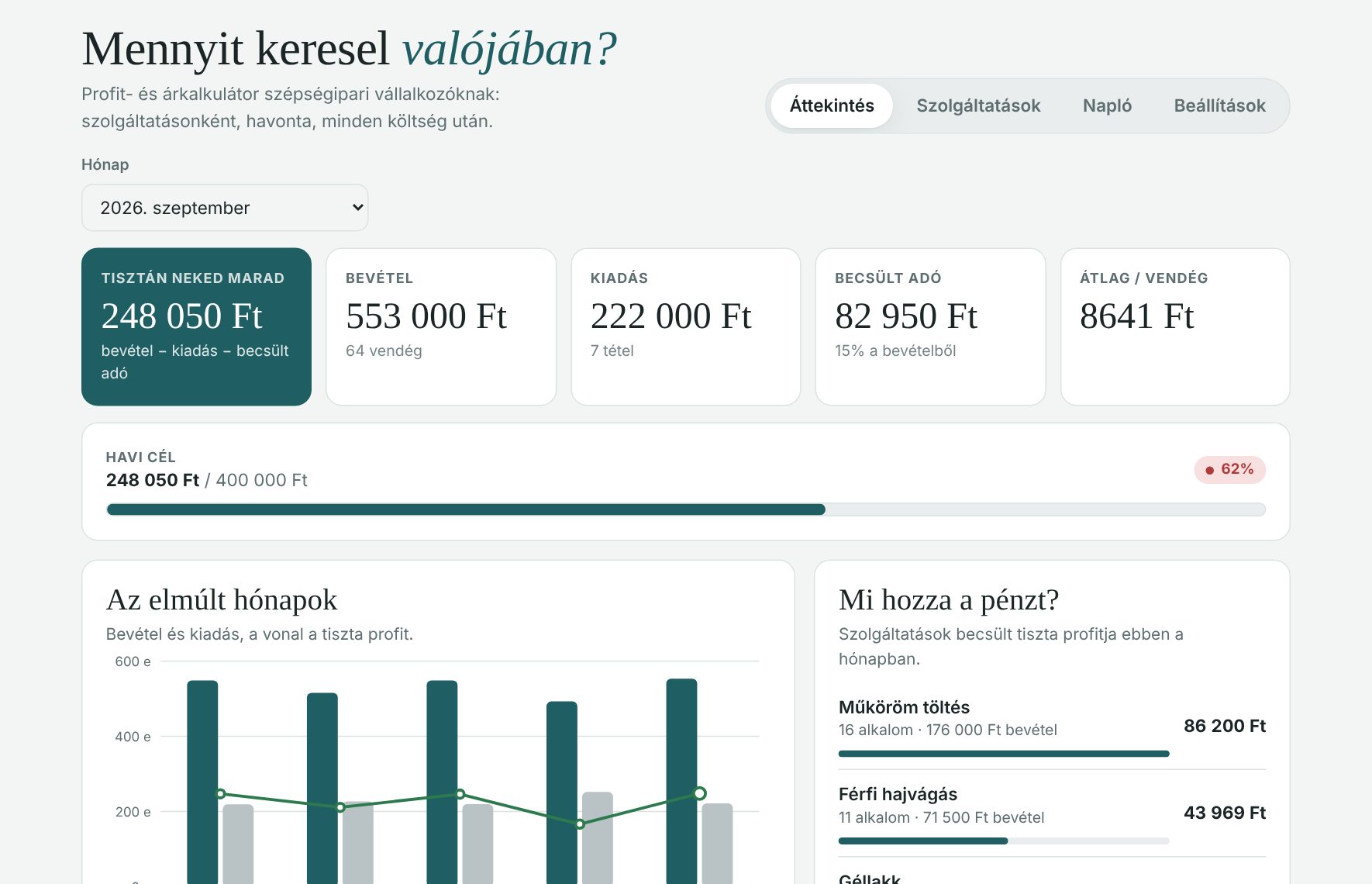 Áttekintés nézet: havi számok, cél és grafikon